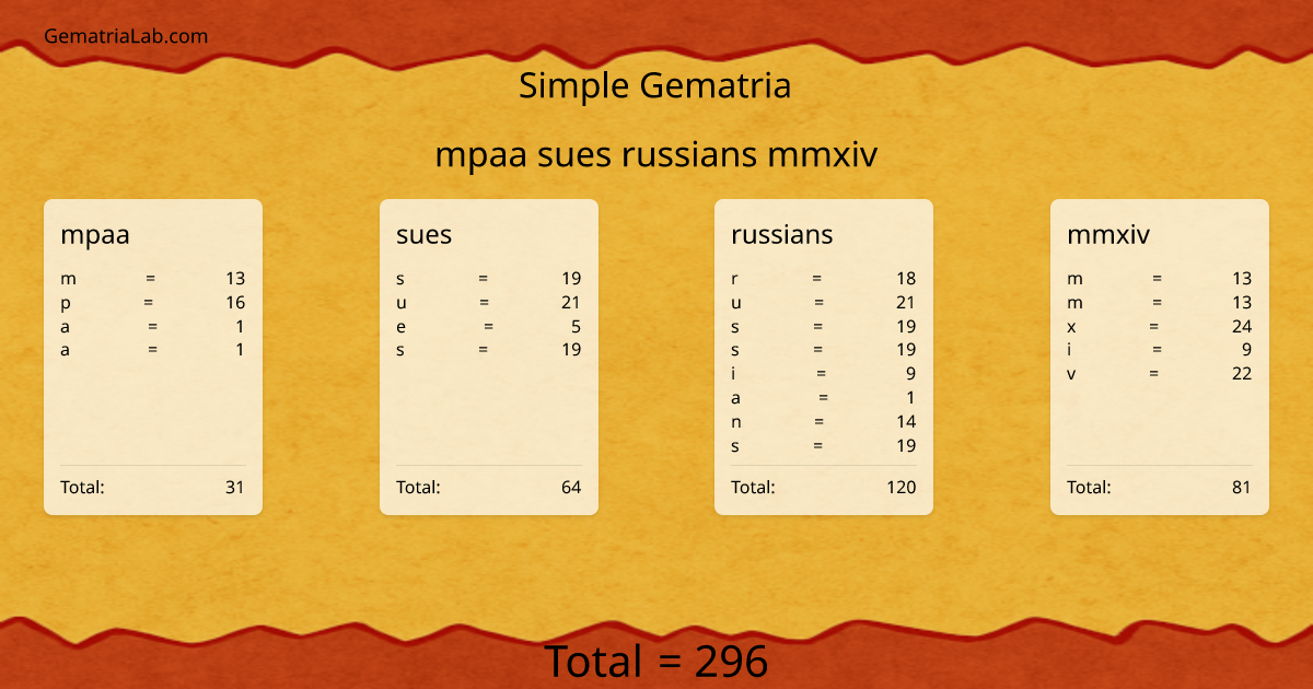 mpaa sues russians mmxiv in simple Gematria